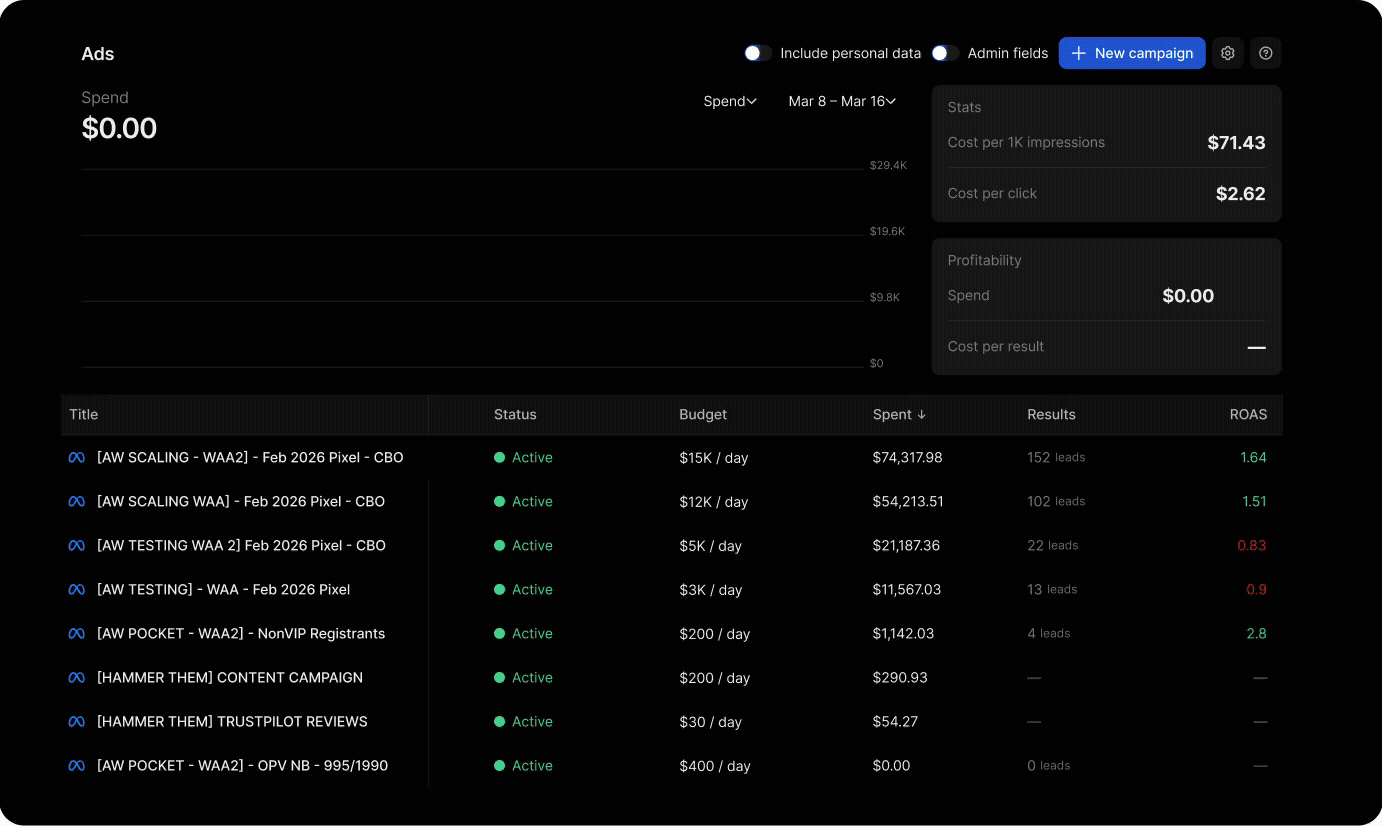 Whop Ads campaign dashboard