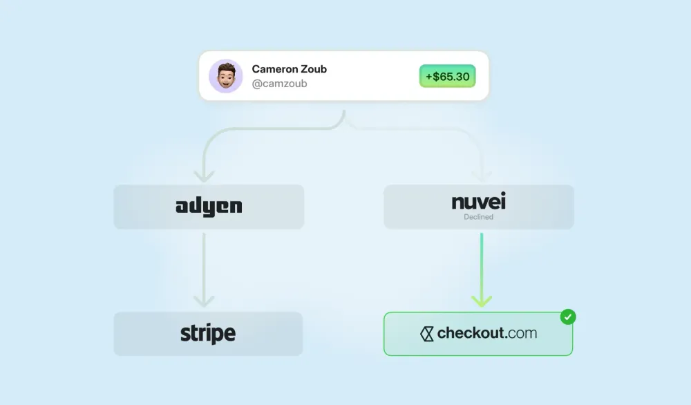 How to accept payments online (without killing conversion or cash flow)